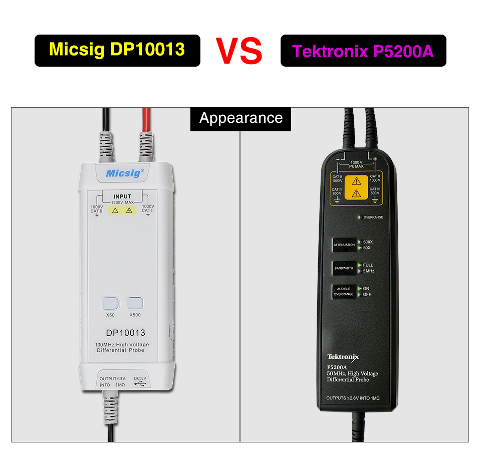 2025Micsig Oscilloscope 1300V  - High Voltage Differential Probe 100Mhz 1300V 评论和价格