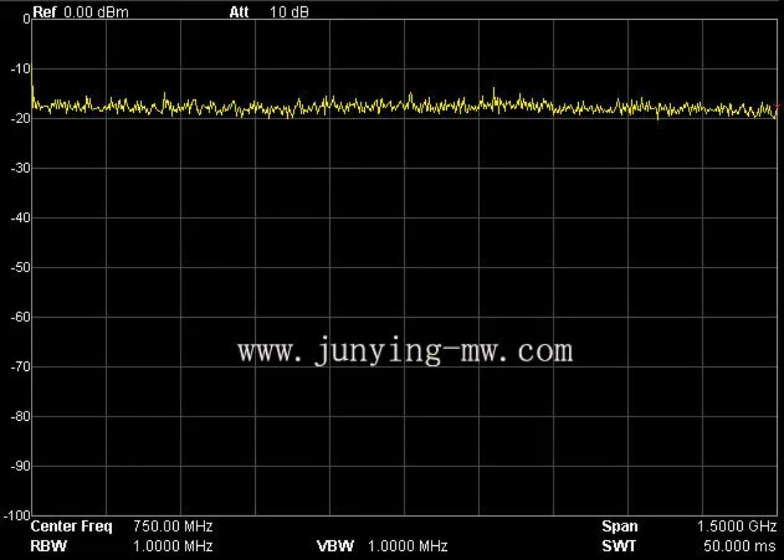 Engineering Grade RF Noise Sig - Spectrum Analyzer Tracking Generator 1.5Ghz 评论和价格
