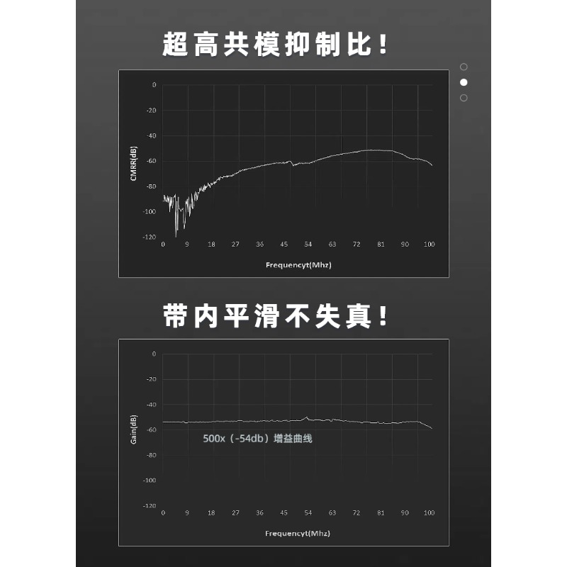 High Voltage Isolated Differen - High Voltage Differential Probe 100Mhz 1300V 评论和价格