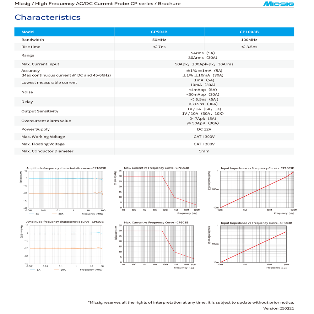 Micsig CP1003B CP503B High Fre - Current Probe Ac Dc 50Mhz Oscilloscope 评论和价格