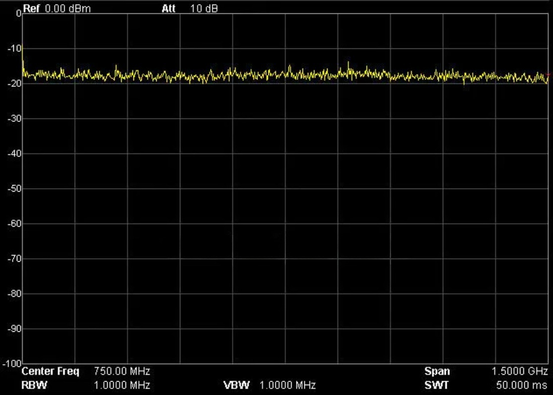 Engineering Grade RF Noise Sig - Spectrum Analyzer Tracking Generator 1.5Ghz 评论和价格